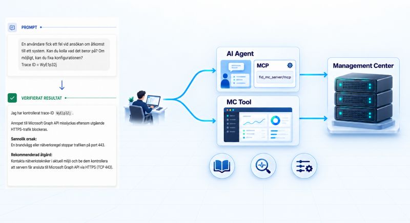 Illustration från inlägget: en administratör och en AI-agent använder Management Center via grafiskt gränssnitt respektive MCP.