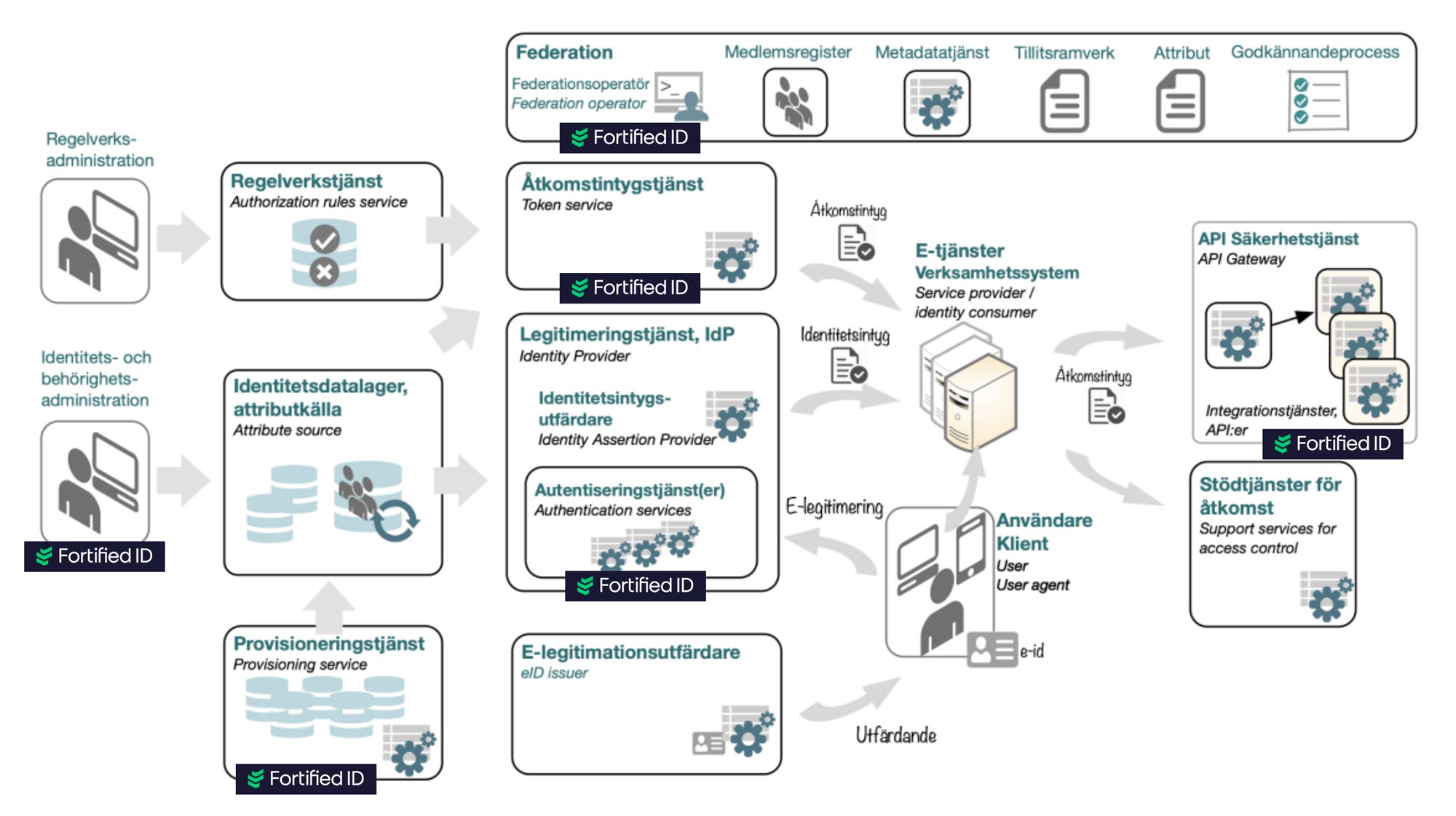 Healthcare collaboration