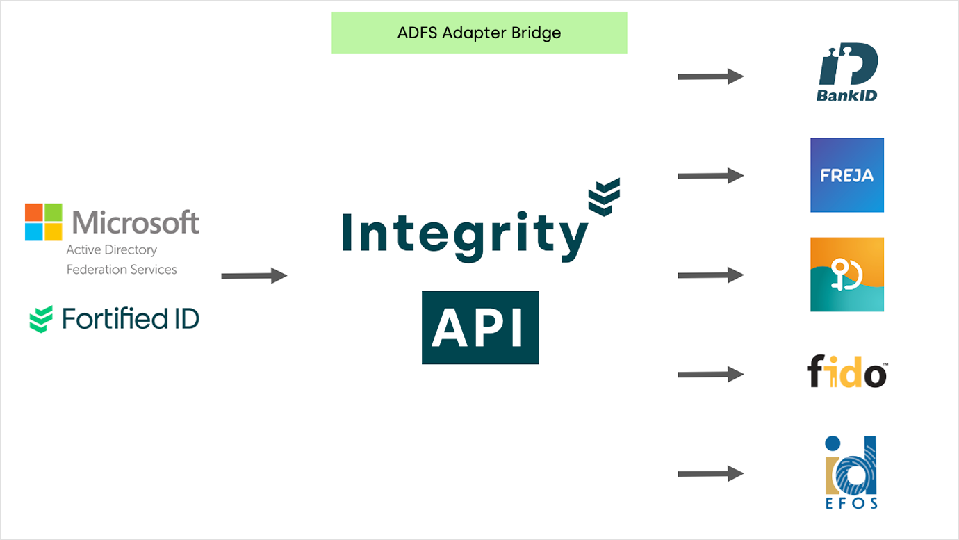 Make ADCS available to modern flows